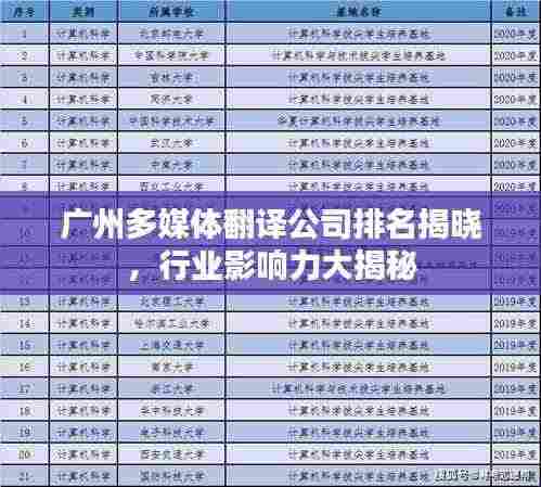 广州多媒体翻译公司排名揭晓,行业影响力大揭秘