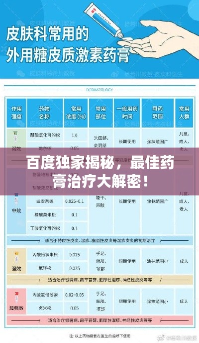 百度独家揭秘，最佳药膏治疗大解密！