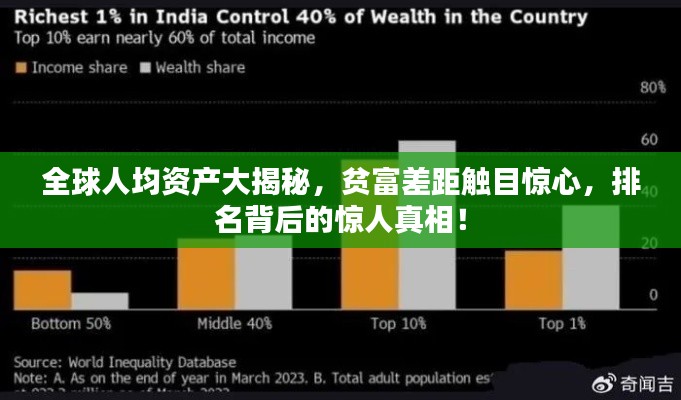 全球人均资产大揭秘,贫富差距触目惊心,排名背后的惊人真相!