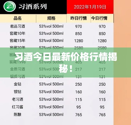 习酒今日最新价格行情揭秘！
