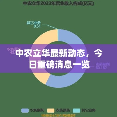 中农立华最新动态,今日重磅消息一览