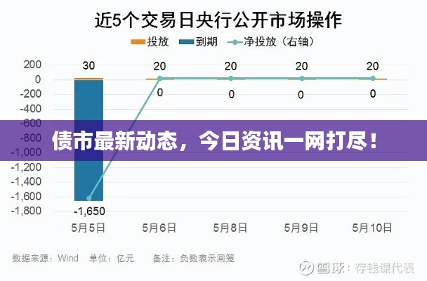 债市最新动态，今日资讯一网打尽！