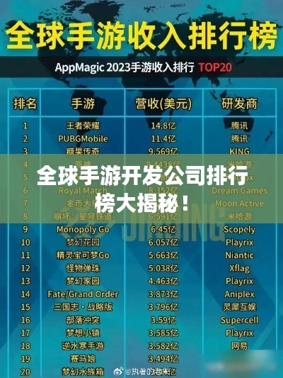 全球手游开发公司排行榜大揭秘!