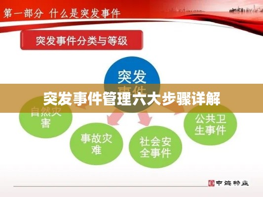 突发事件管理六大步骤详解