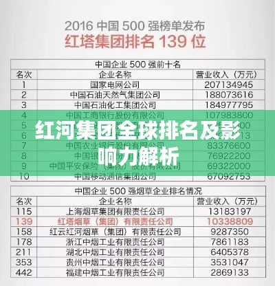 红河集团全球排名及影响力解析