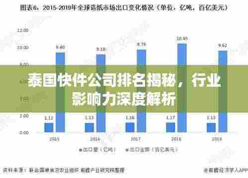 泰国快件公司排名揭秘，行业影响力深度解析